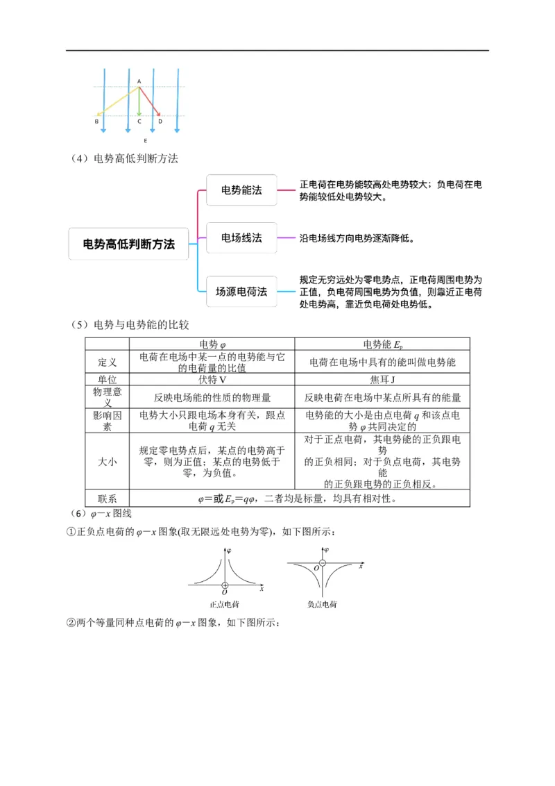 第33讲10.1电势能和电势（教师版）-新高二暑假精品课（人教版）_高中三年全科资料_高中_高中1_2025秋新高二《暑假衔接讲义》（语数外理化）电子版_暑假衔接第2套新高二物理