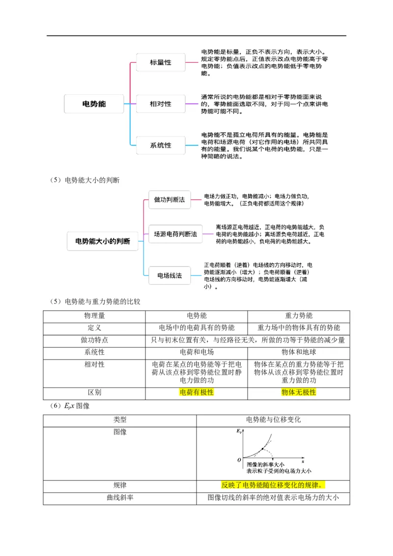 第33讲10.1电势能和电势（教师版）-新高二暑假精品课（人教版）_高中三年全科资料_高中_高中1_2025秋新高二《暑假衔接讲义》（语数外理化）电子版_暑假衔接第2套新高二物理