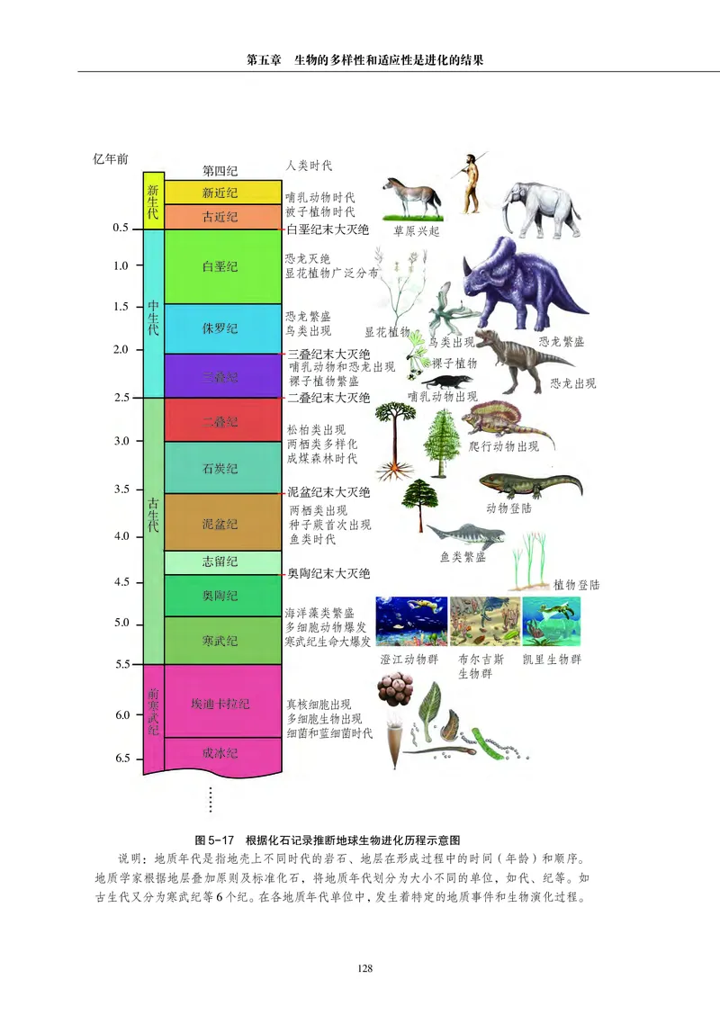 生物学必修2（电子版）_高中三年全科资料_高中_高中电子教材_高中生物学_沪科教版