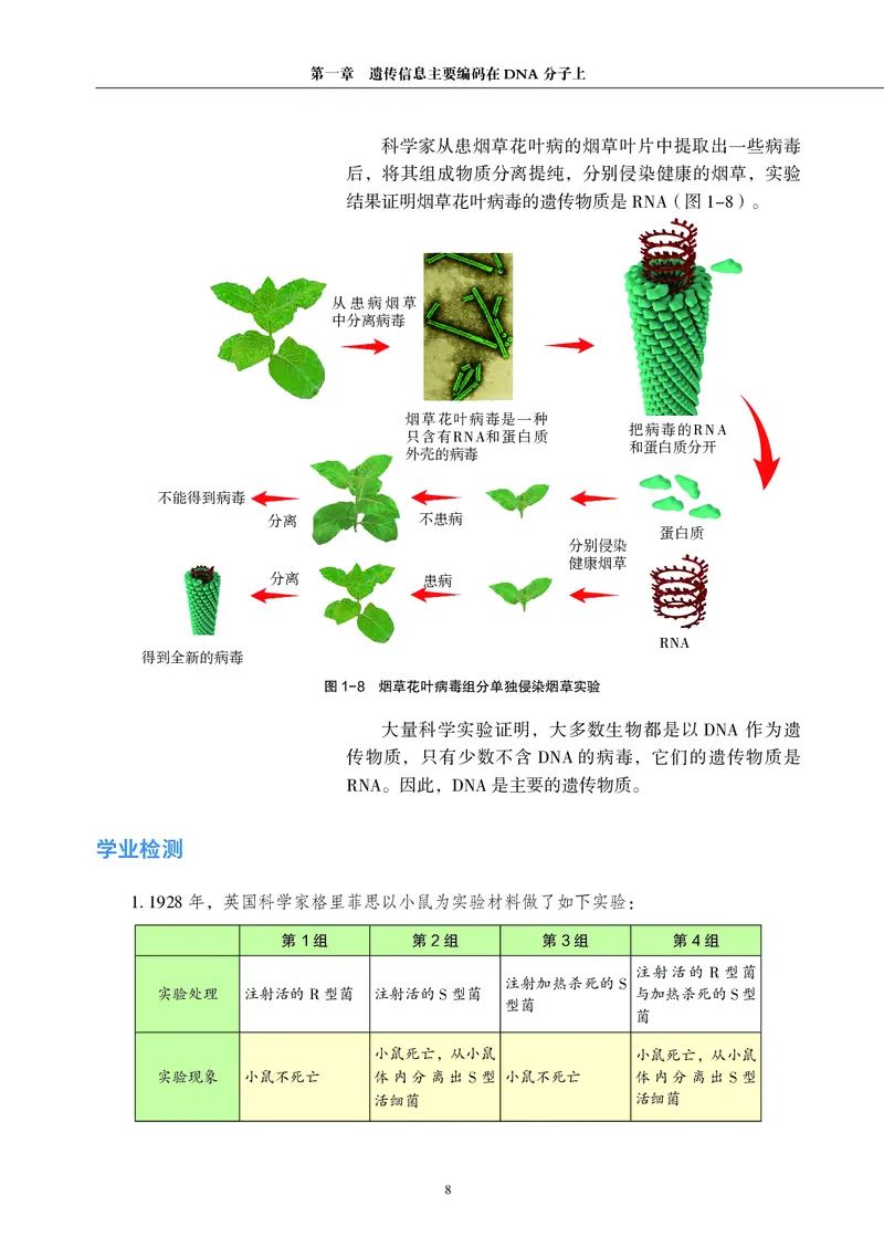 生物学必修2（电子版）_高中三年全科资料_高中_高中电子教材_高中生物学_沪科教版