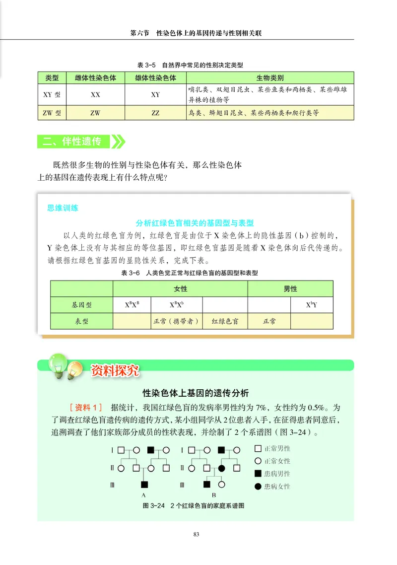 生物学必修2（电子版）_高中三年全科资料_高中_高中电子教材_高中生物学_沪科教版
