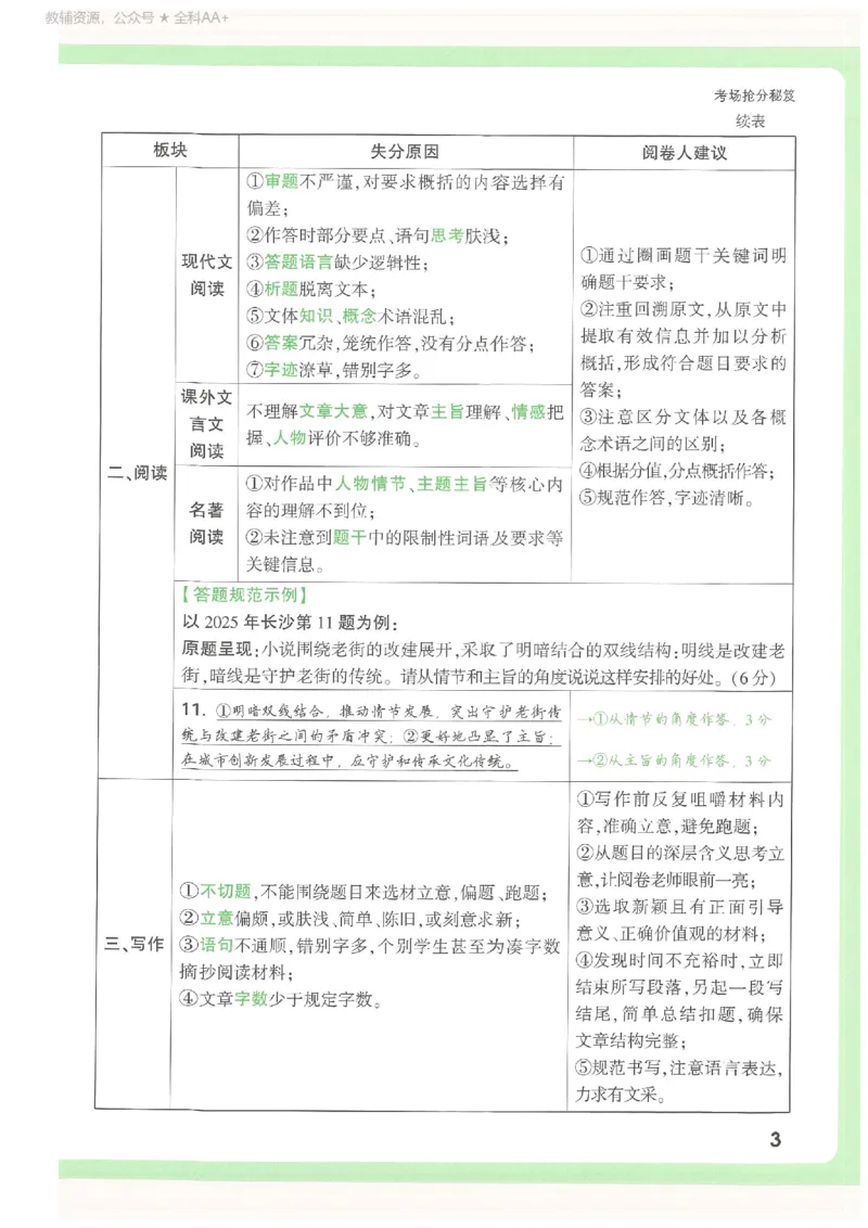2026《万唯中考&bull;长沙定心卷》考场抢分秘笈_2026中考押题卷合集_2026《万唯中考定心卷》各地方版_2026《万唯中考&bull;长沙定心卷》7科