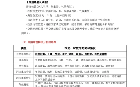 秘籍03考前必记区域地理24个核心考点（全国通用）_高中三年全科资料_高中_高中1_2026高中地理核心考点秘籍