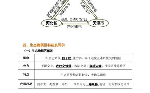 秘籍03考前必记区域地理24个核心考点（全国通用）_高中三年全科资料_高中_高中1_2026高中地理核心考点秘籍