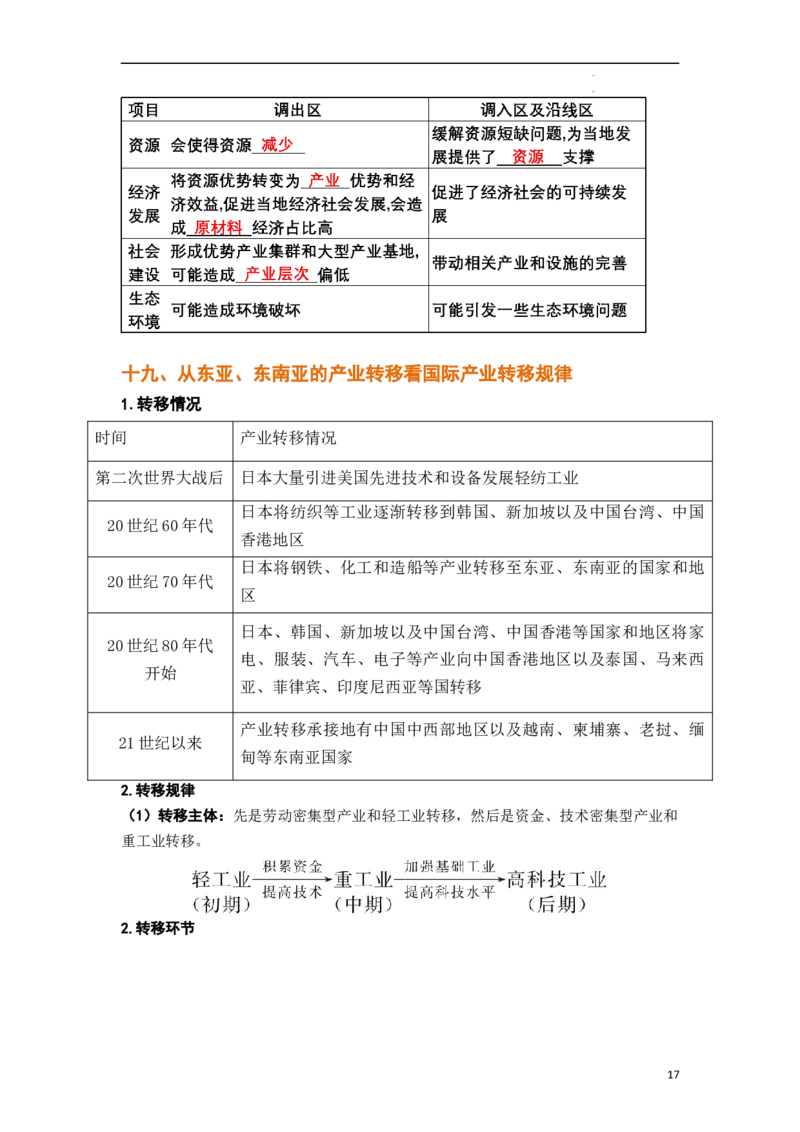 秘籍03考前必记区域地理24个核心考点（全国通用）_高中三年全科资料_高中_高中1_2026高中地理核心考点秘籍