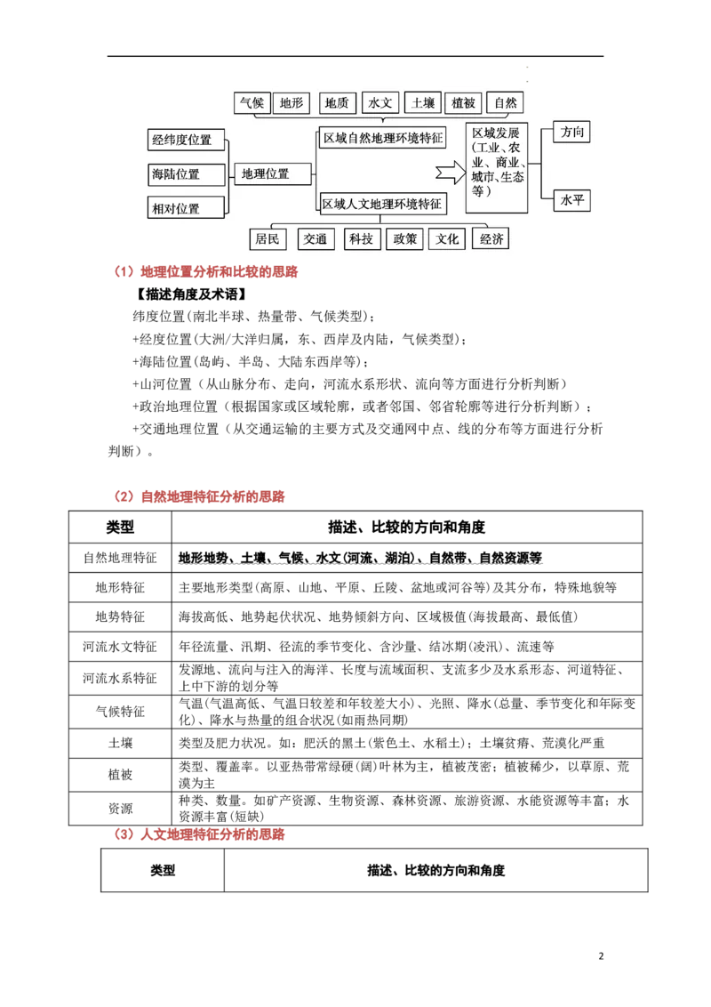 秘籍03考前必记区域地理24个核心考点（全国通用）_高中三年全科资料_高中_高中1_2026高中地理核心考点秘籍