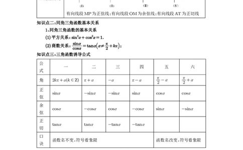 第28讲三角函数的概念及诱导公式_高中三年全科资料_高考数学《必刷5000题》2025版_2025高考数学必刷5000题（原卷版分章节PDF）