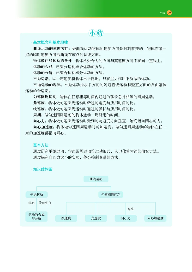 普通高中教科书物理必修第二册_高中三年全科资料_高中_高中电子教材_高中物理_沪科技版