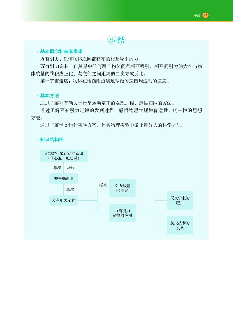 普通高中教科书物理必修第二册_高中三年全科资料_高中_高中电子教材_高中物理_沪科技版