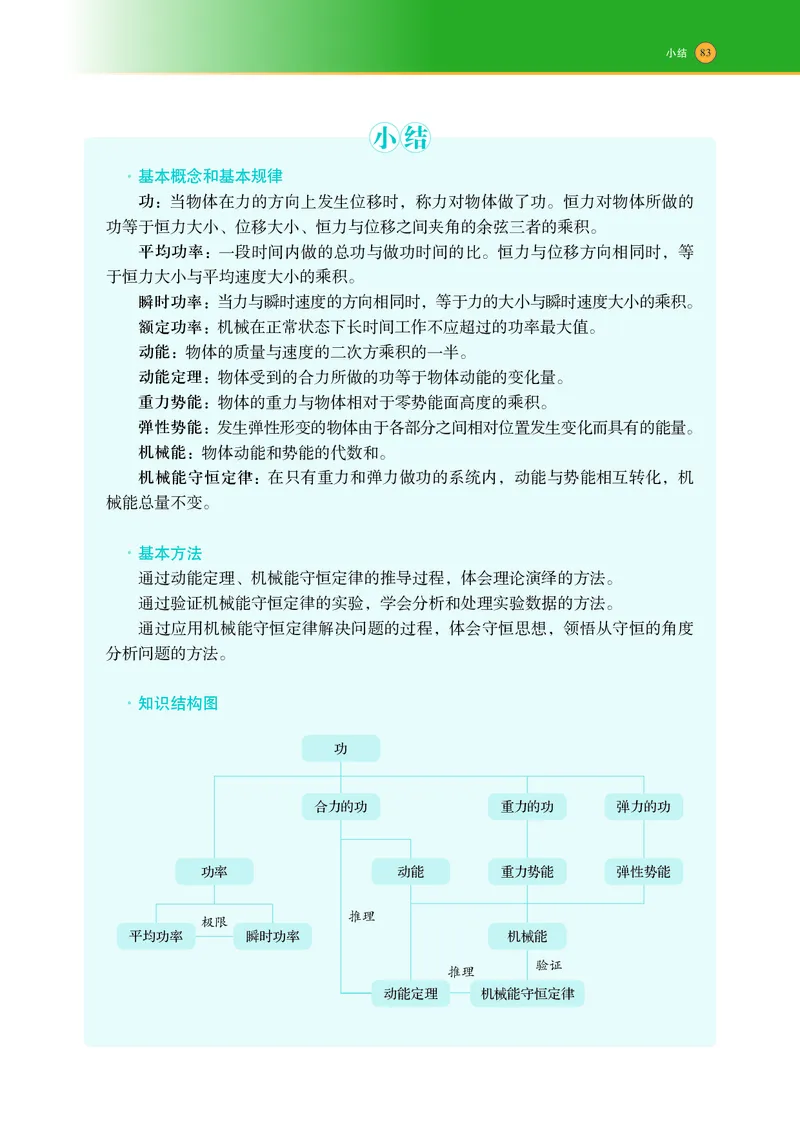 普通高中教科书物理必修第二册_高中三年全科资料_高中_高中电子教材_高中物理_沪科技版