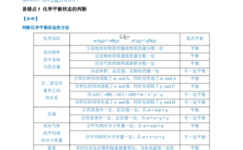 易错类型12化学反应速率与化学平衡（13大易错点）（原卷版）_高中三年全科资料_高中_15高中全科《高考易错题》2025版_高考化学备战2025年高考易错题（新全国通用）