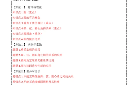 专题15圆的有关性质（6个知识点4种题型2个易错点4种中考考法）（教师版）_人教版数学九年级上册_版本二_九年级数学上册（人教版）_常见题型通关讲解练-V3_2024版