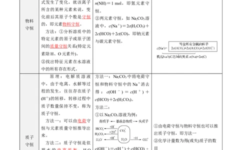 第14讲溶液中粒子浓度的判断-教师版新高二化学暑假衔接（人教版）_高中三年全科资料_高中_高中1_2025秋新高二《暑假衔接讲义》（语数外理化）电子版_暑假衔接第1套新高二化学