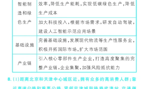 模块二综合训练_高中三年全科资料_高中_高中1_理想树2026版高考《必刷小题》8科全套_2026版理想树高考必刷小题地理_2026版理想树高考必刷小题地理解析