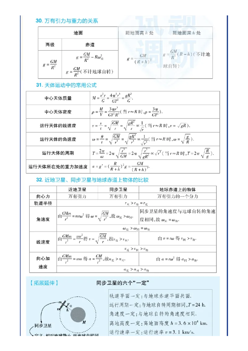 神舟十三回归！其中蕴含的高考各科知识点，全！_高中三年全科资料_高中_1高中基础资料包_C-热点事件知识点解读