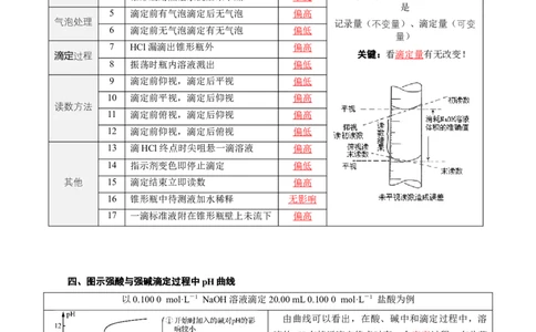 第12讲酸碱中和滴定和氧化还原反应滴定-教师版新高二化学暑假衔接（人教版）_高中三年全科资料_高中_高中1_2025秋新高二《暑假衔接讲义》（语数外理化）电子版