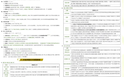 2026《万唯中考&bull;辽宁定心卷》7科速记卡_2026中考押题卷合集_2026《万唯中考定心卷》各地方版_2026《万唯中考&bull;辽宁定心卷》7科