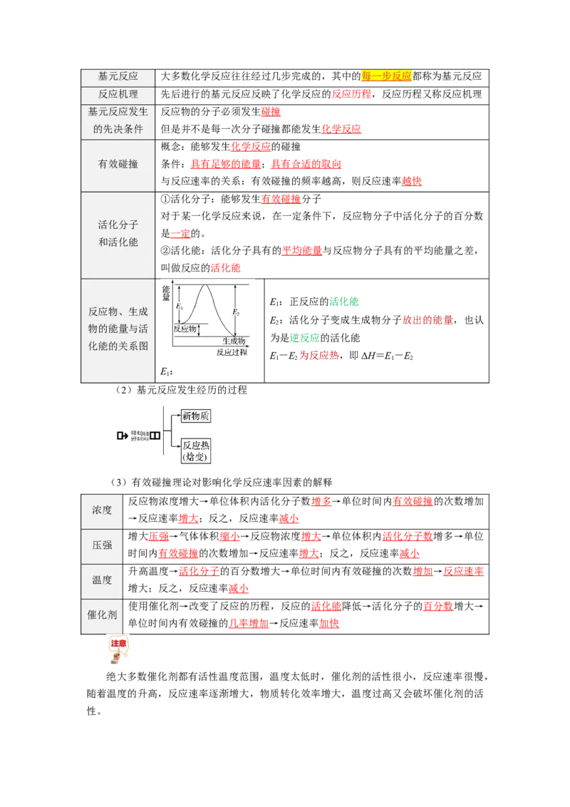 第03讲化学反应速率-教师版新高二化学暑假衔接（人教版）_高中三年全科资料_高中_高中1_2025秋新高二《暑假衔接讲义》（语数外理化）电子版_暑假衔接第1套新高二化学