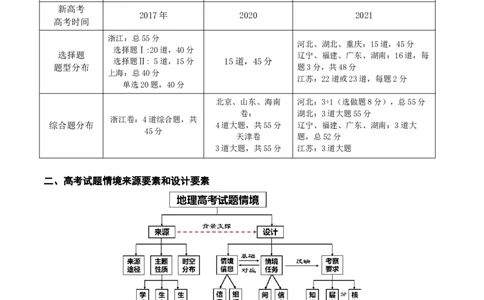 秘籍06从高考试题情境来源和设计找解题思路（全国通用）_高中三年全科资料_高中_高中1_2026高中地理核心考点秘籍