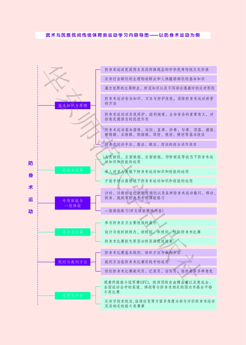普通高中教科书体育与健康必修全一册_高中三年全科资料_高中_高中电子教材_高中体育与健康_华东师大