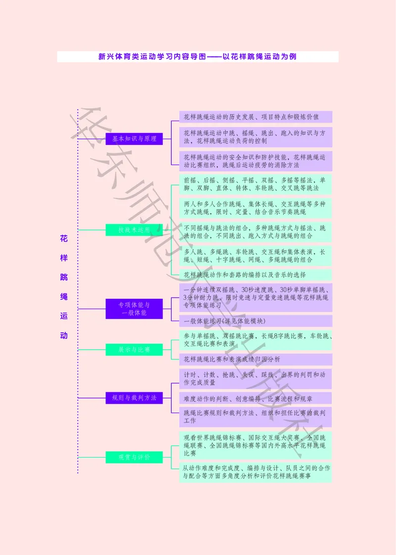 普通高中教科书体育与健康必修全一册_高中三年全科资料_高中_高中电子教材_高中体育与健康_华东师大