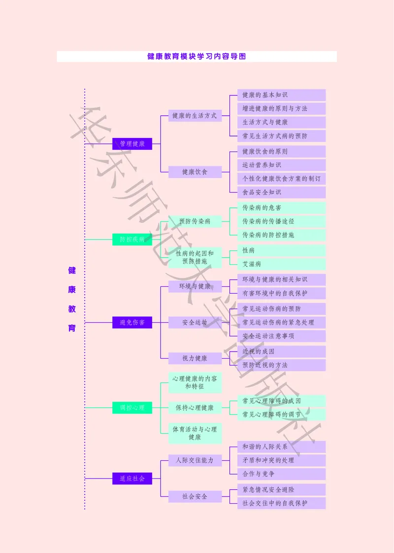 普通高中教科书体育与健康必修全一册_高中三年全科资料_高中_高中电子教材_高中体育与健康_华东师大