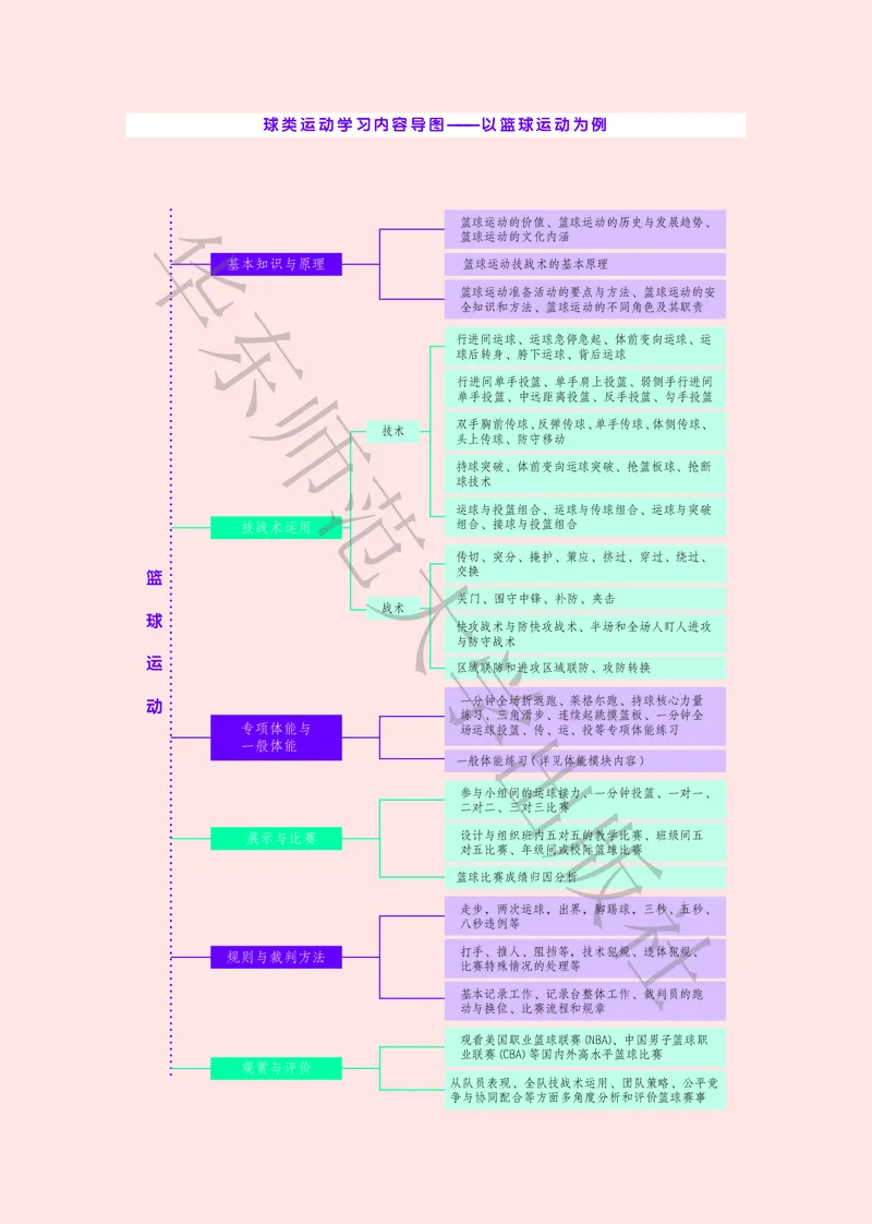 普通高中教科书体育与健康必修全一册_高中三年全科资料_高中_高中电子教材_高中体育与健康_华东师大