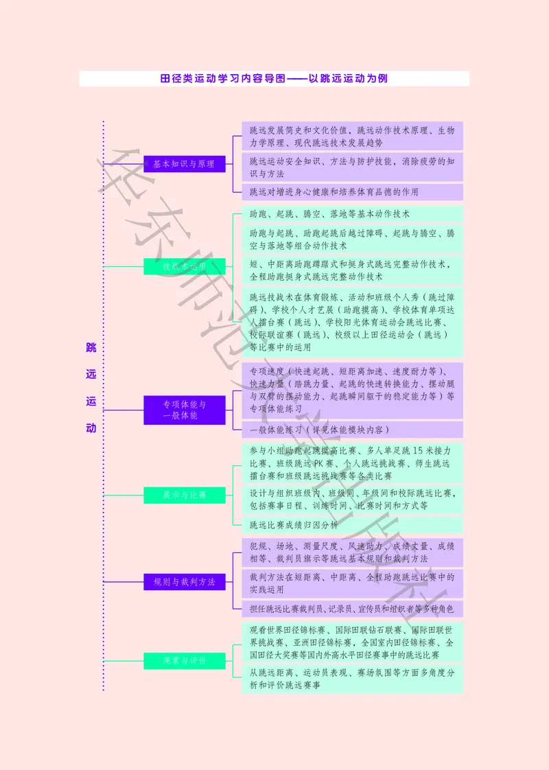 普通高中教科书体育与健康必修全一册_高中三年全科资料_高中_高中电子教材_高中体育与健康_华东师大