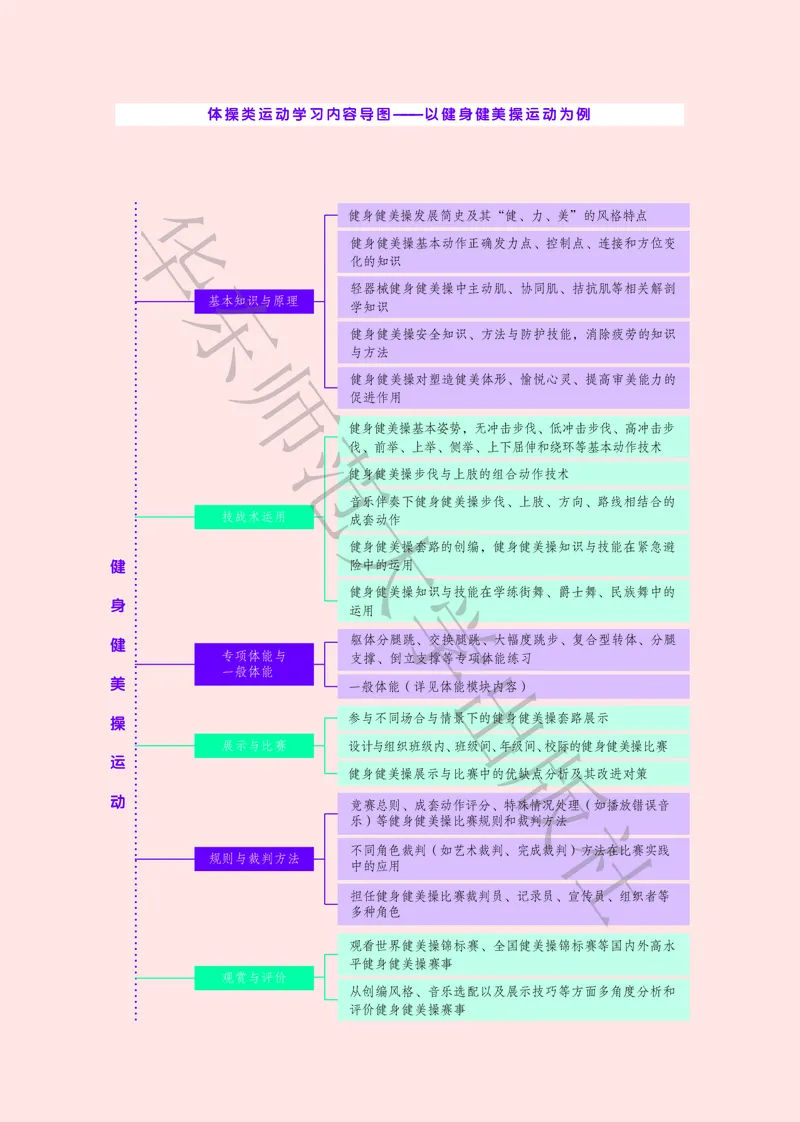 普通高中教科书体育与健康必修全一册_高中三年全科资料_高中_高中电子教材_高中体育与健康_华东师大