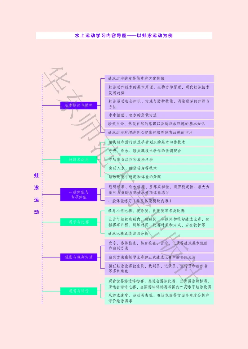普通高中教科书体育与健康必修全一册_高中三年全科资料_高中_高中电子教材_高中体育与健康_华东师大
