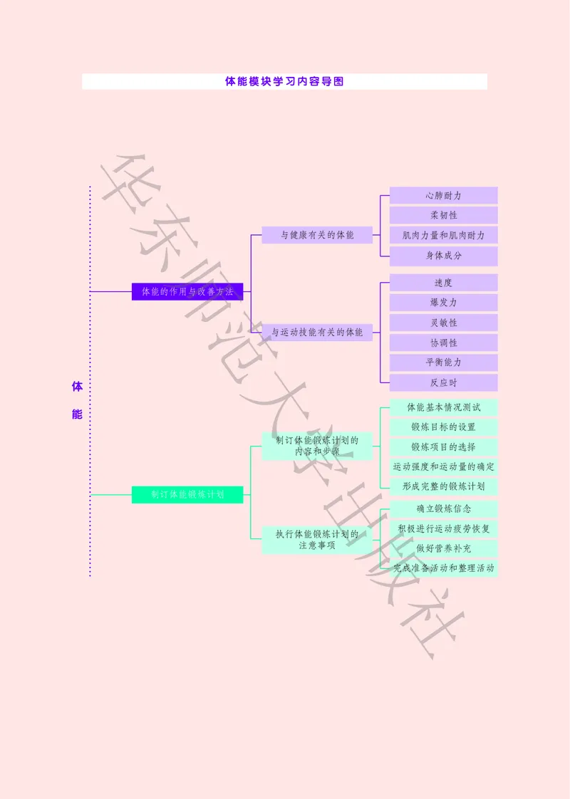普通高中教科书体育与健康必修全一册_高中三年全科资料_高中_高中电子教材_高中体育与健康_华东师大