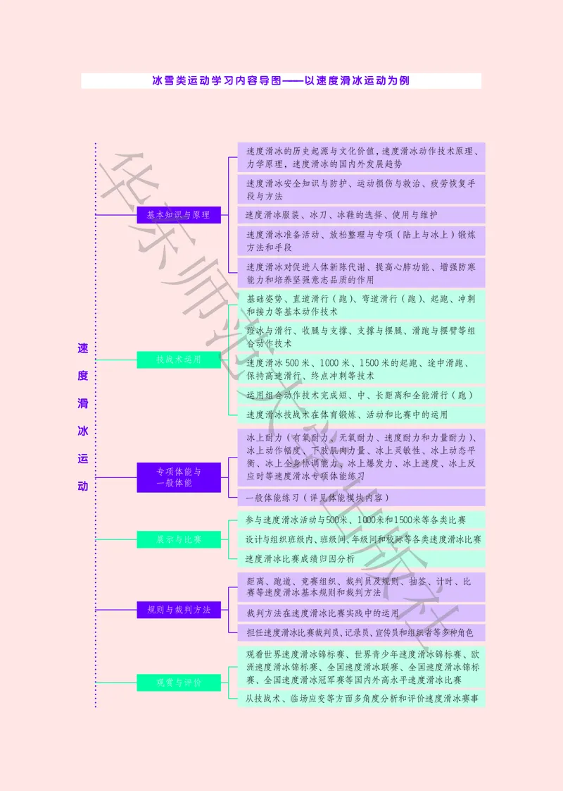 普通高中教科书体育与健康必修全一册_高中三年全科资料_高中_高中电子教材_高中体育与健康_华东师大
