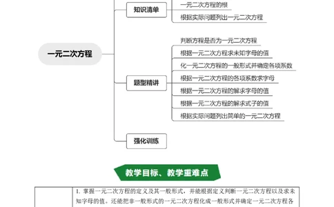 专题21.1一元二次方程（高效培优讲义）（学生版）_人教版数学九年级上册_版本二_九年级数学上册（人教版）_同步讲义-U18_2026版