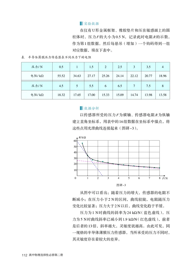 物理选择性必修第2册_高中三年全科资料_高中_高中电子教材_高中物理_人教版