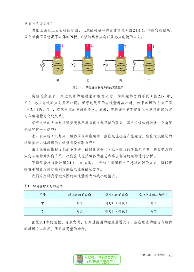 物理选择性必修第2册_高中三年全科资料_高中_高中电子教材_高中物理_人教版