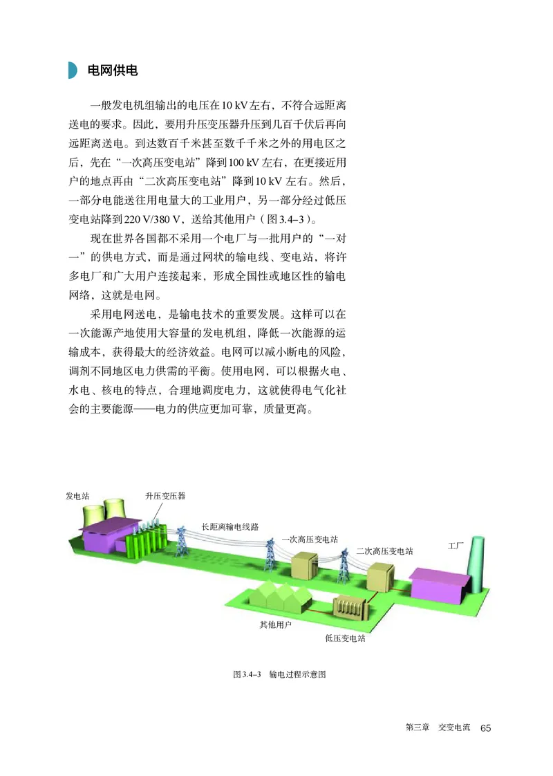 物理选择性必修第2册_高中三年全科资料_高中_高中电子教材_高中物理_人教版