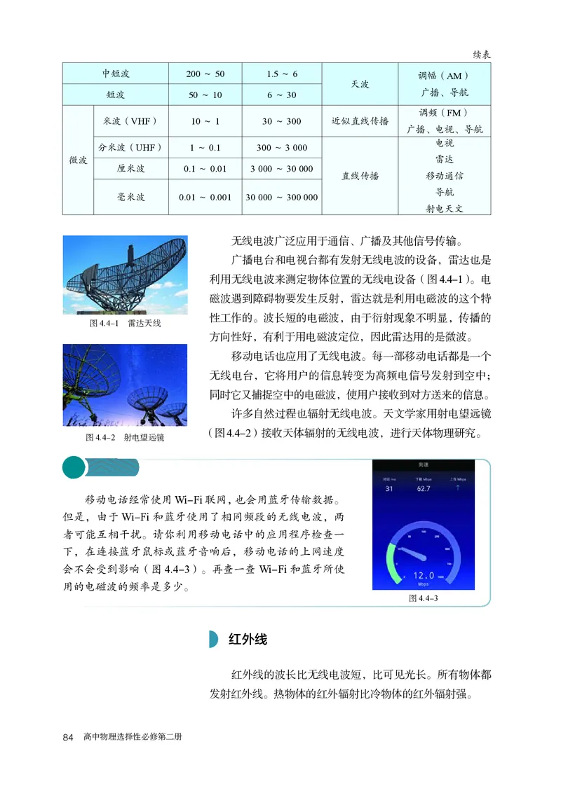 物理选择性必修第2册_高中三年全科资料_高中_高中电子教材_高中物理_人教版