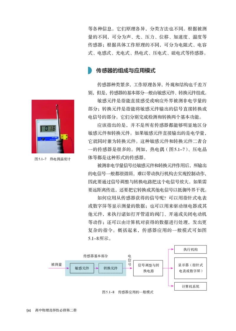 物理选择性必修第2册_高中三年全科资料_高中_高中电子教材_高中物理_人教版