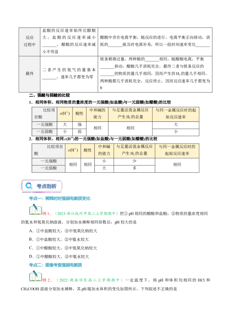 第10讲电离平衡常数强酸弱酸比较-学生版新高二化学暑假衔接（人教版）_高中三年全科资料_高中_高中1_2025秋新高二《暑假衔接讲义》（语数外理化）电子版
