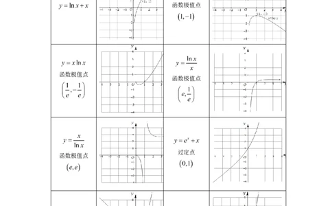 第26讲导数同构（学生版）_高中三年全科资料_高考数学《必刷5000题》2025版_2025高考数学必刷5000题（分章节WORD）