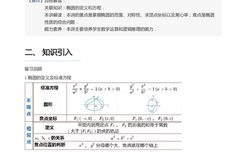 椭圆的性质(教师版)_高中三年全科资料_高中_学而思高中数学（暑假衔接）面授升高..高二.高三_学而思面授班升高二暑期讲义+题集