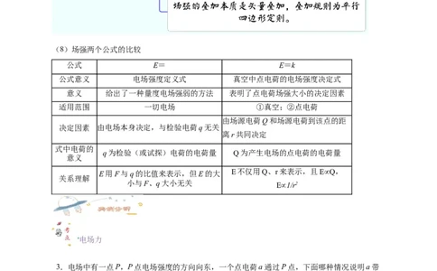 第30讲9.3电场电场强度（学生版）-新高二暑假精品课（人教版）_高中三年全科资料_高中_高中1_2025秋新高二《暑假衔接讲义》（语数外理化）电子版_暑假衔接第2套新高二物理