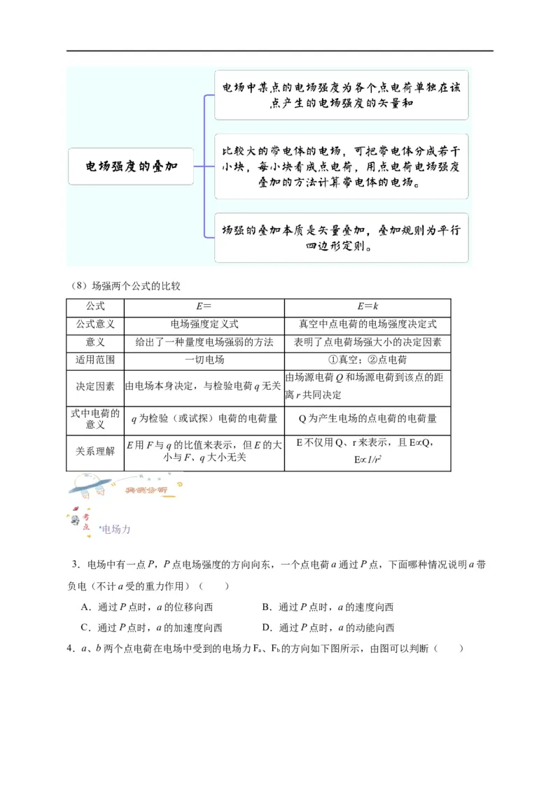 第30讲9.3电场电场强度（学生版）-新高二暑假精品课（人教版）_高中三年全科资料_高中_高中1_2025秋新高二《暑假衔接讲义》（语数外理化）电子版_暑假衔接第2套新高二物理