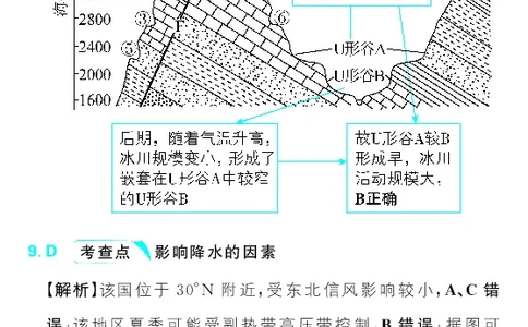 模块一综合训练_高中三年全科资料_高中_理想树2026版高考《必刷小题》8科全套_2026版理想树高考必刷小题地理_2026版理想树高考必刷小题地理解析