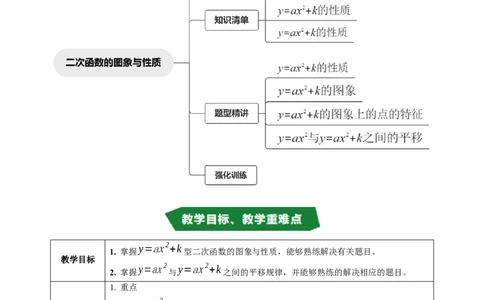 专题22.3二次函数的图象与性质（2）（高效培优讲义）（教师版）_人教版数学九年级上册_版本二_九年级数学上册（人教版）_同步讲义-U18_2026版