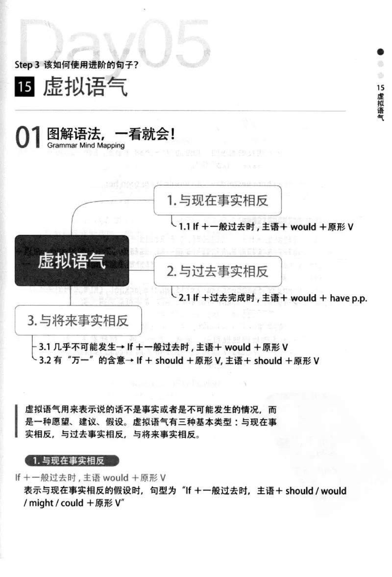 英语语法超图解_高中三年全科资料_高中_高中知识点整理_英语