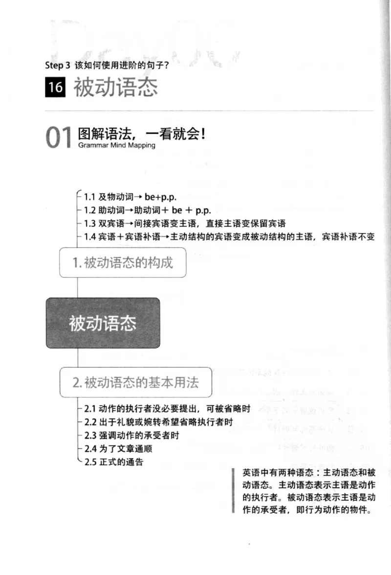英语语法超图解_高中三年全科资料_高中_高中知识点整理_英语