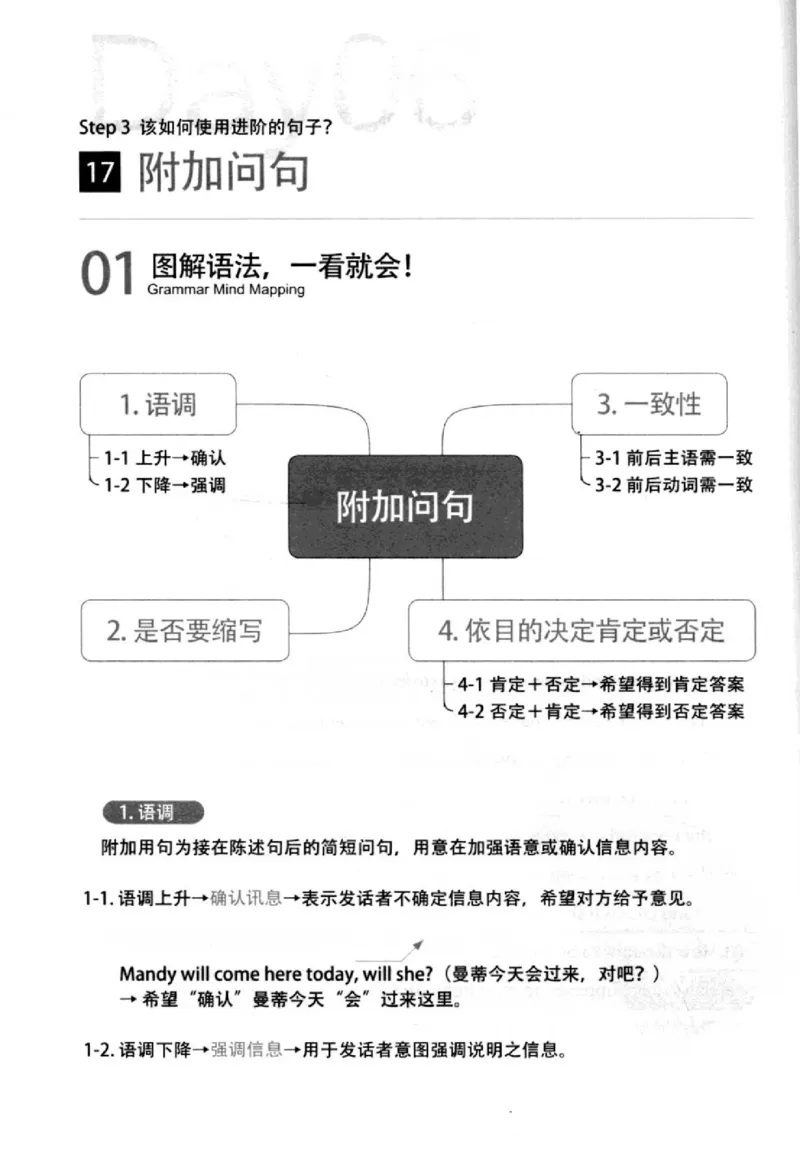 英语语法超图解_高中三年全科资料_高中_高中知识点整理_英语