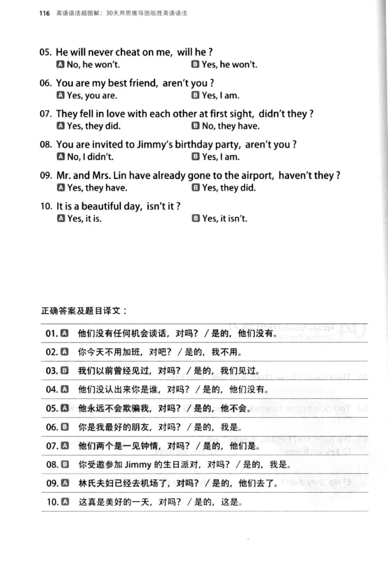 英语语法超图解_高中三年全科资料_高中_高中知识点整理_英语