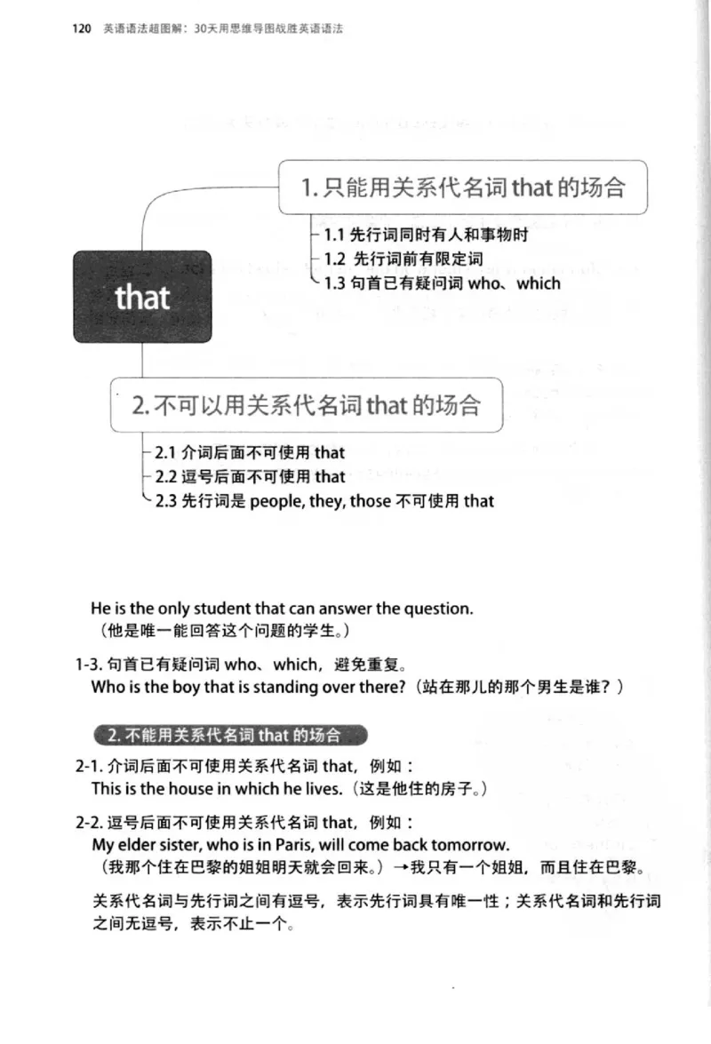 英语语法超图解_高中三年全科资料_高中_高中知识点整理_英语